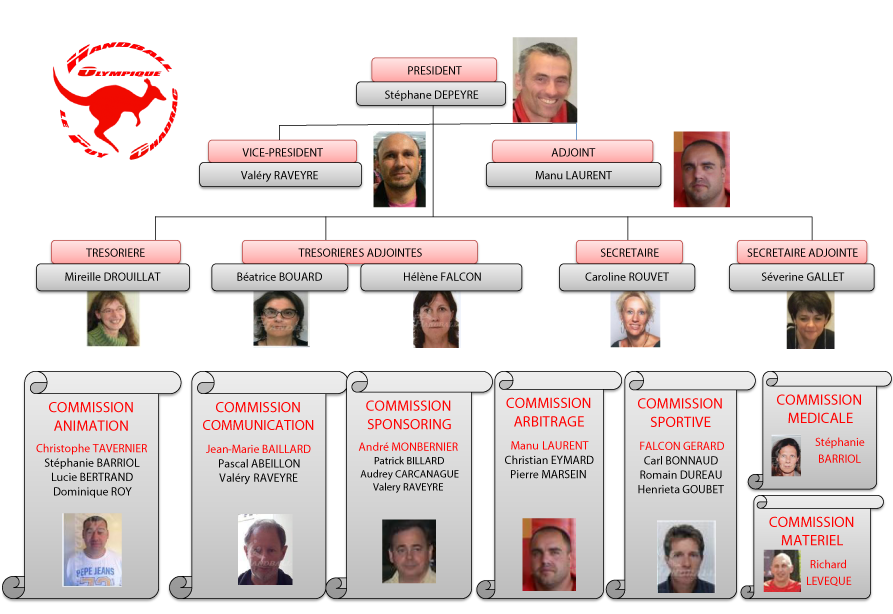 organigramme2016[1]