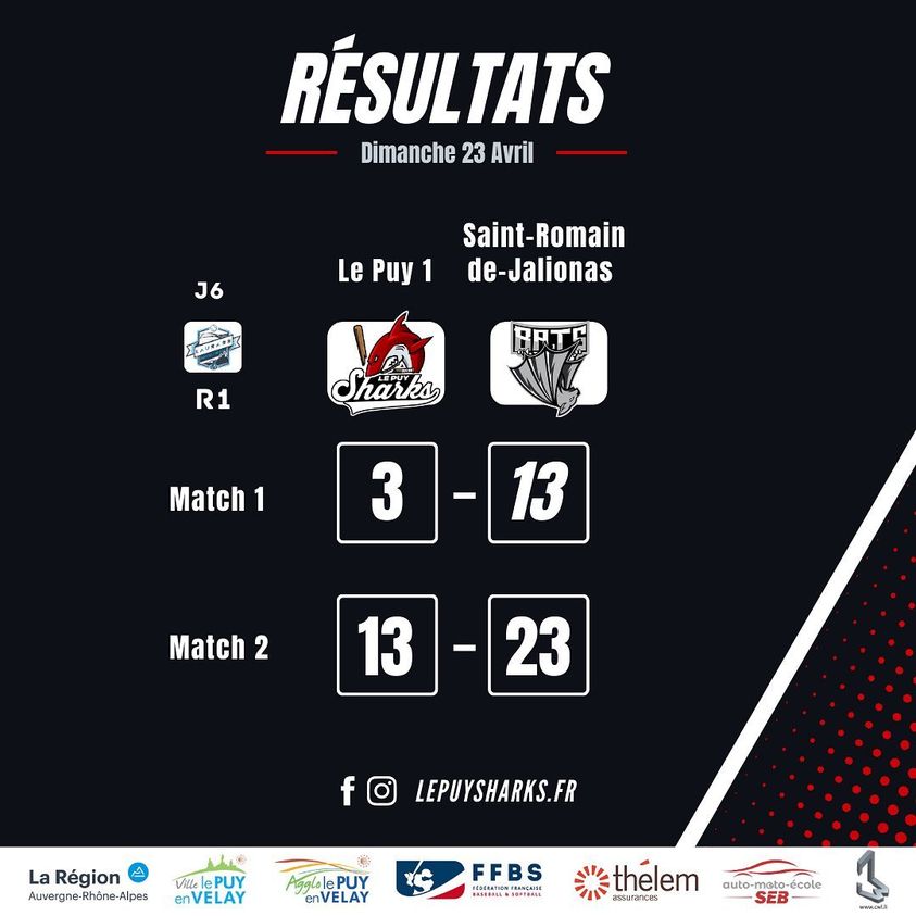 base ball les sharks du puy 0-2 st romain de jalonnas bats réaction après match